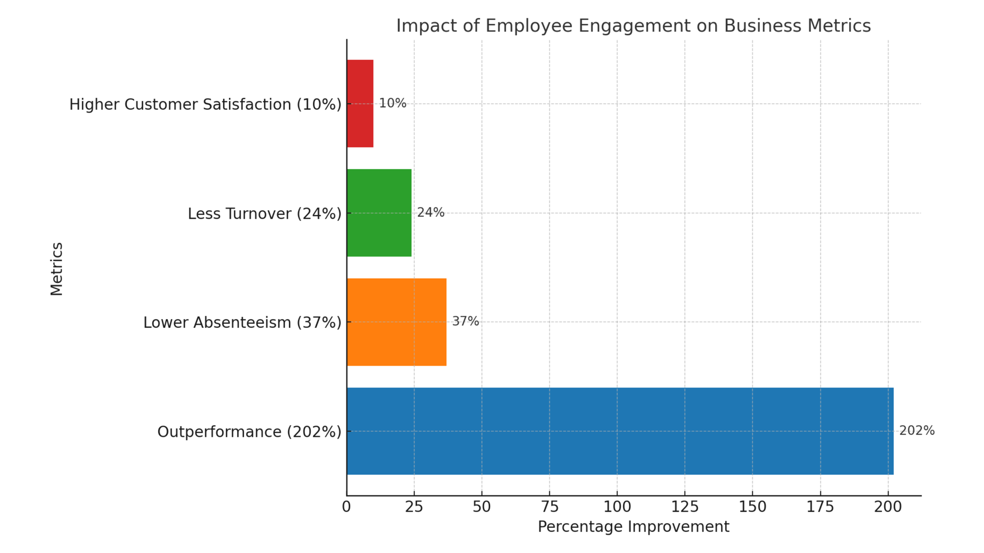 impact of employee engagement metrics